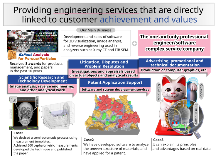 大手企業へアピールする技術キーワード詳細2024_N.png